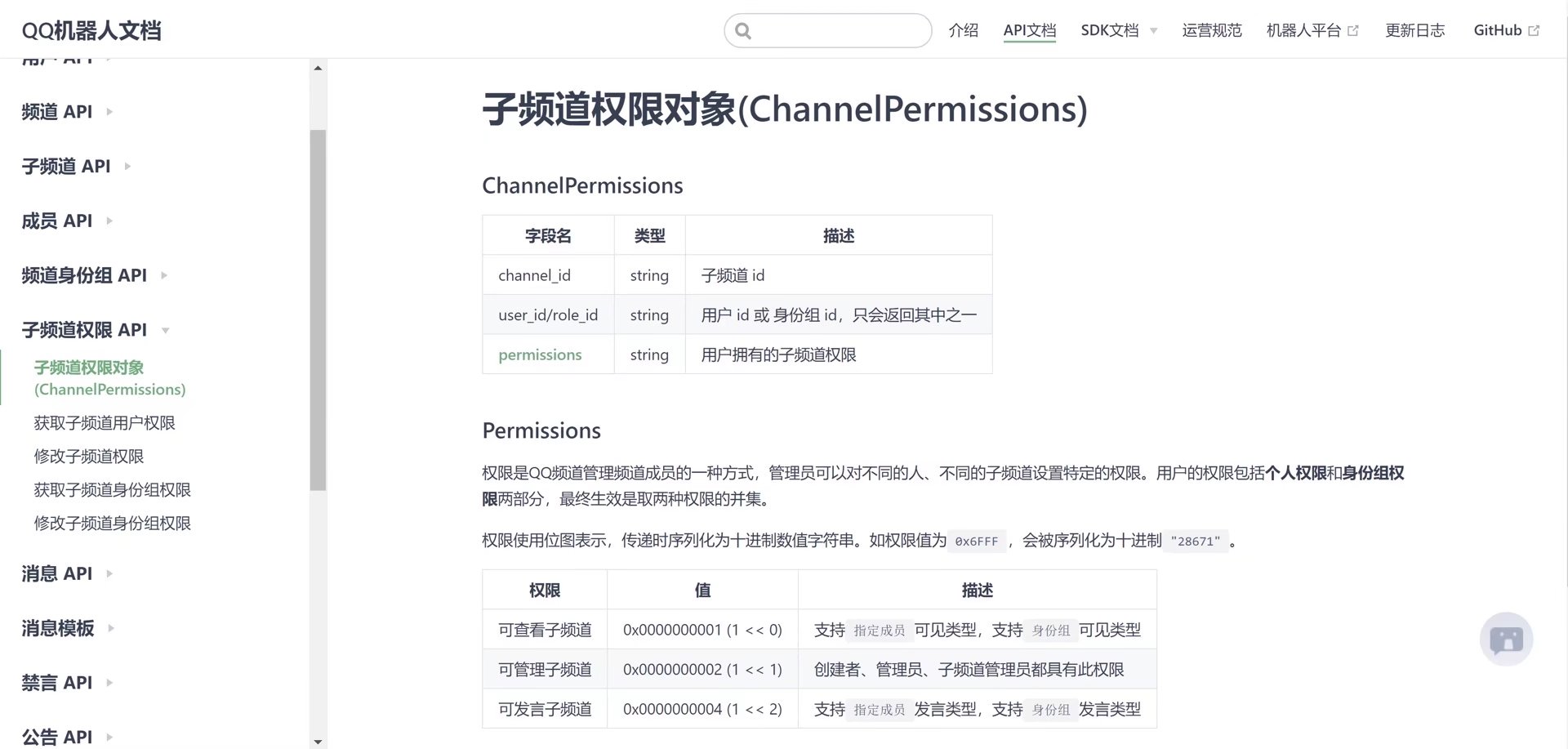 子频道权限