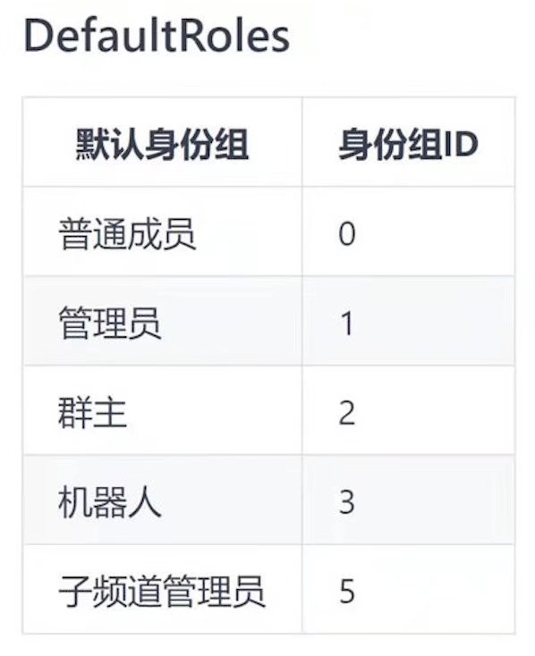 defaultroles变更前