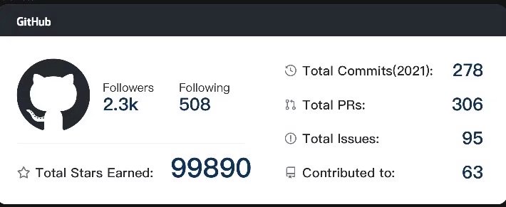 GitHub开发者资料卡