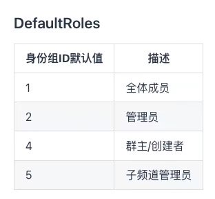 defaultroles变更后