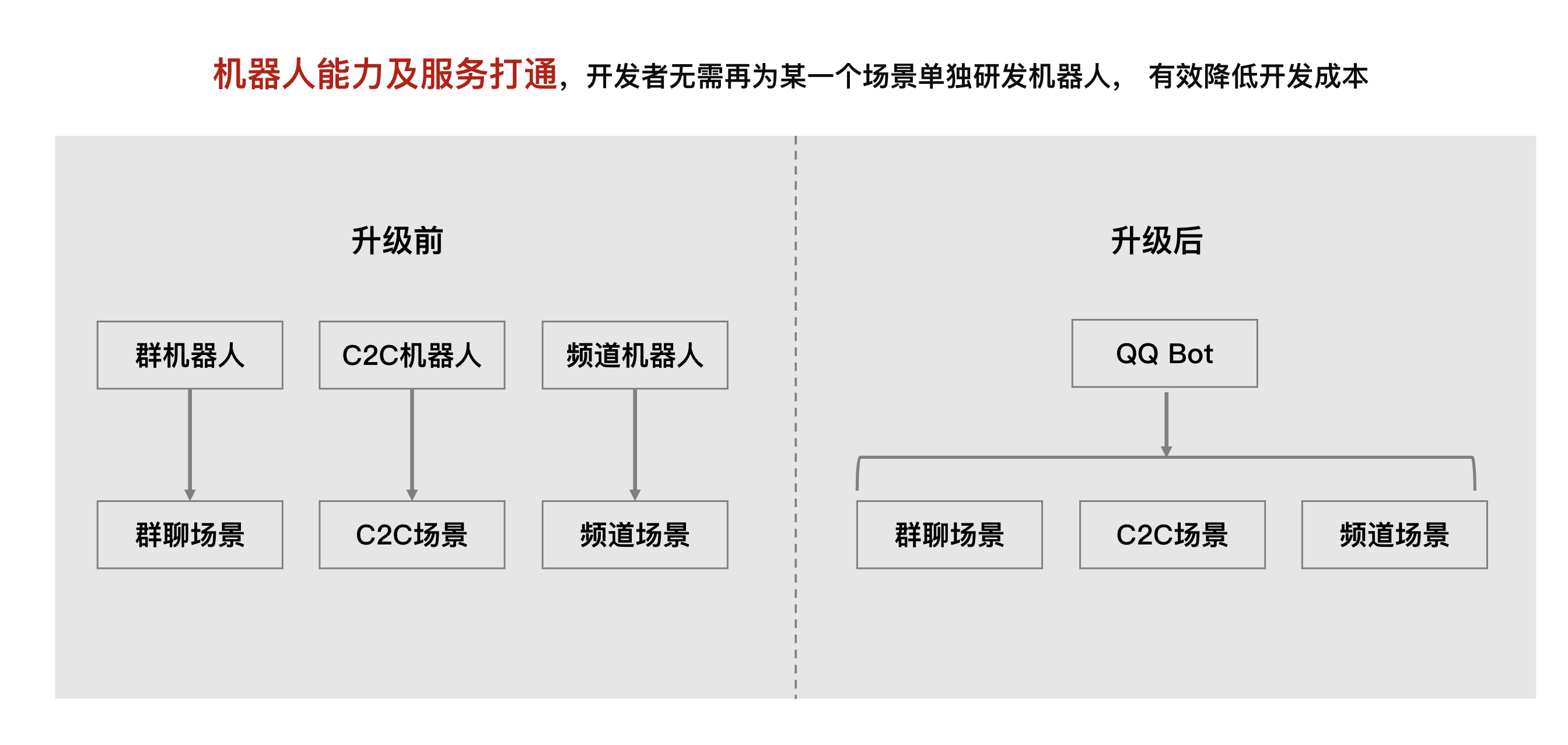 全域融合2